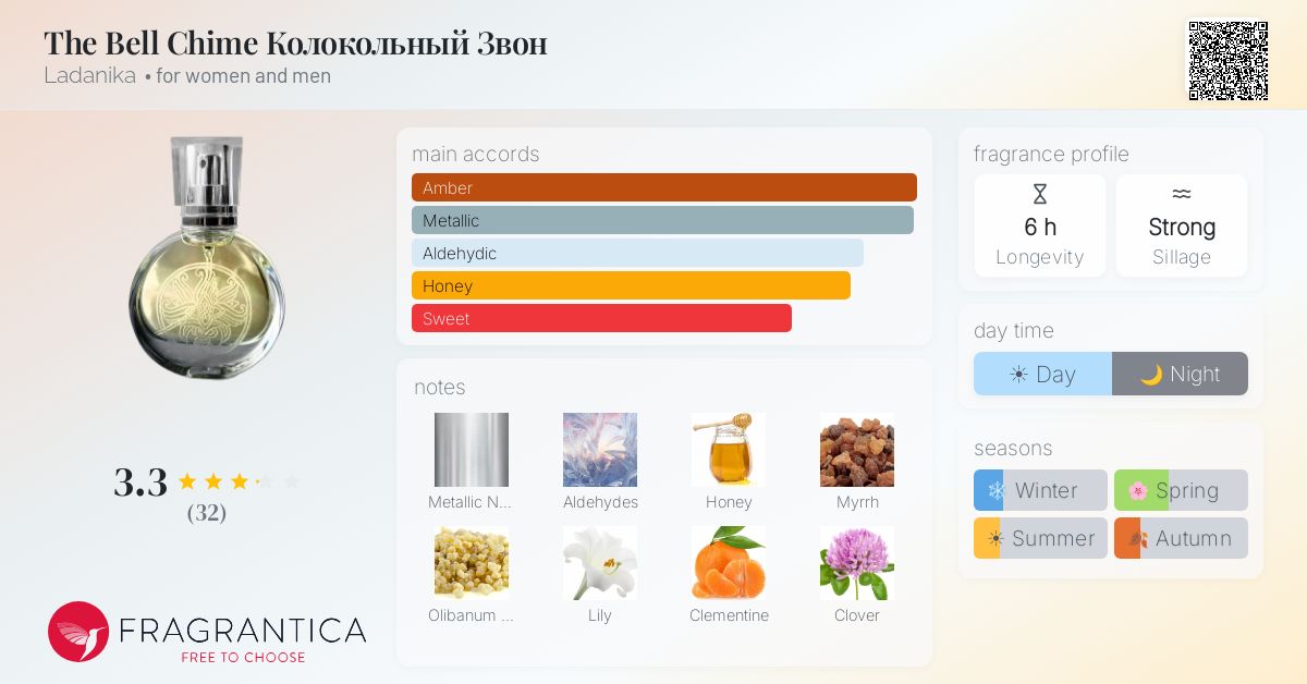 Fragrance card