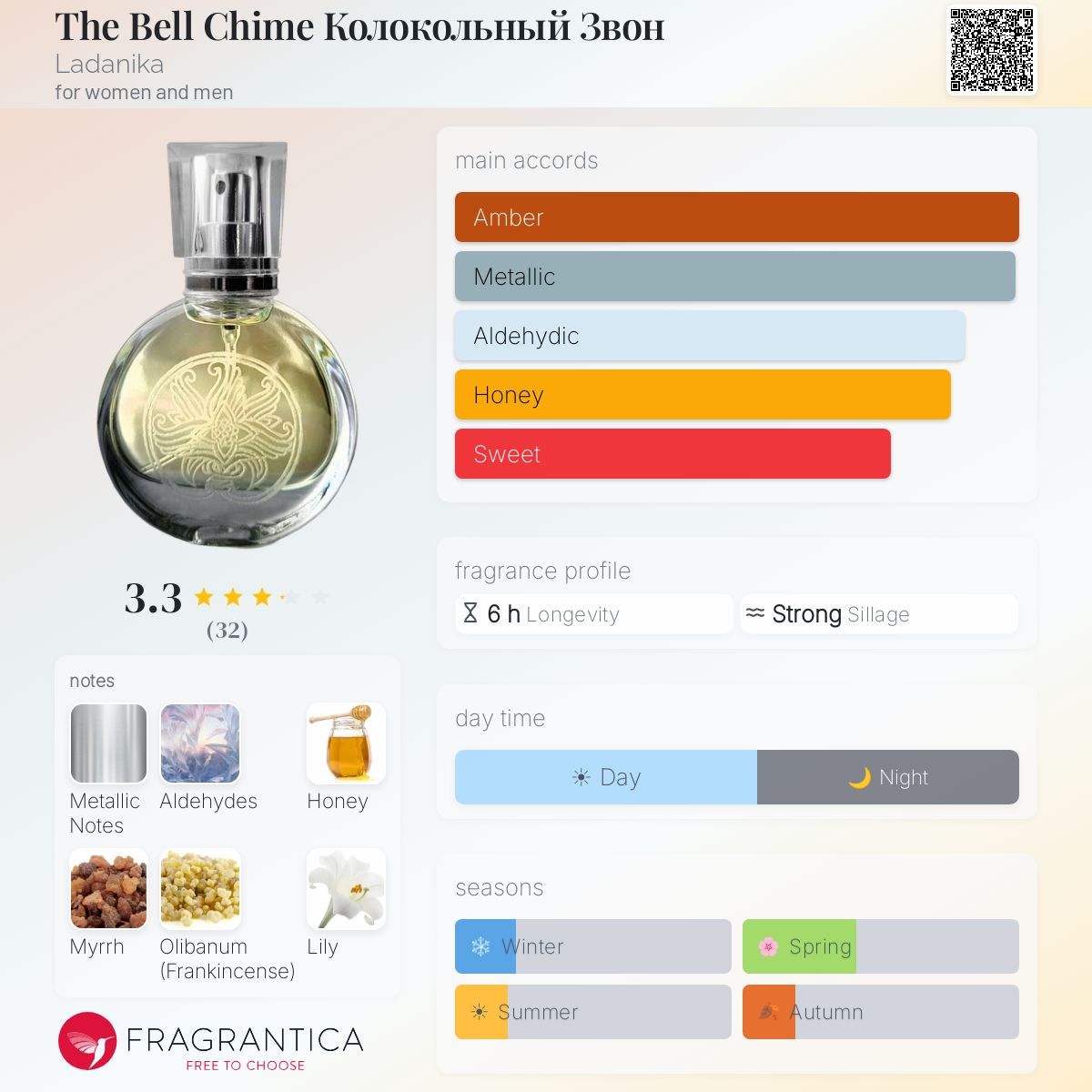 Profile card
