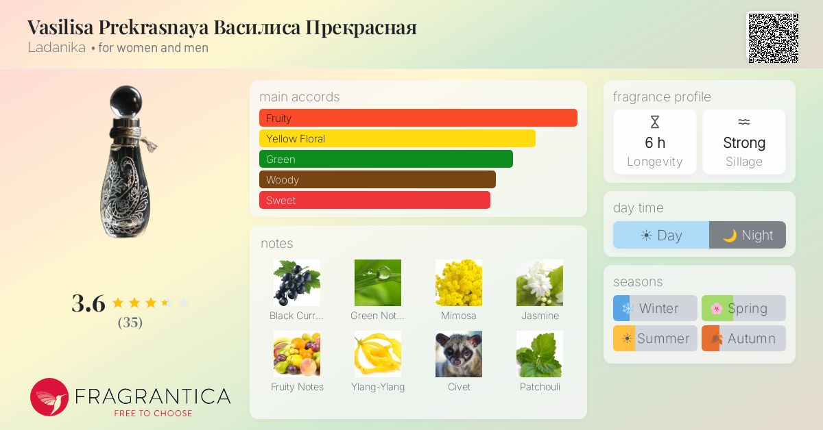 Ficha de la fragancia