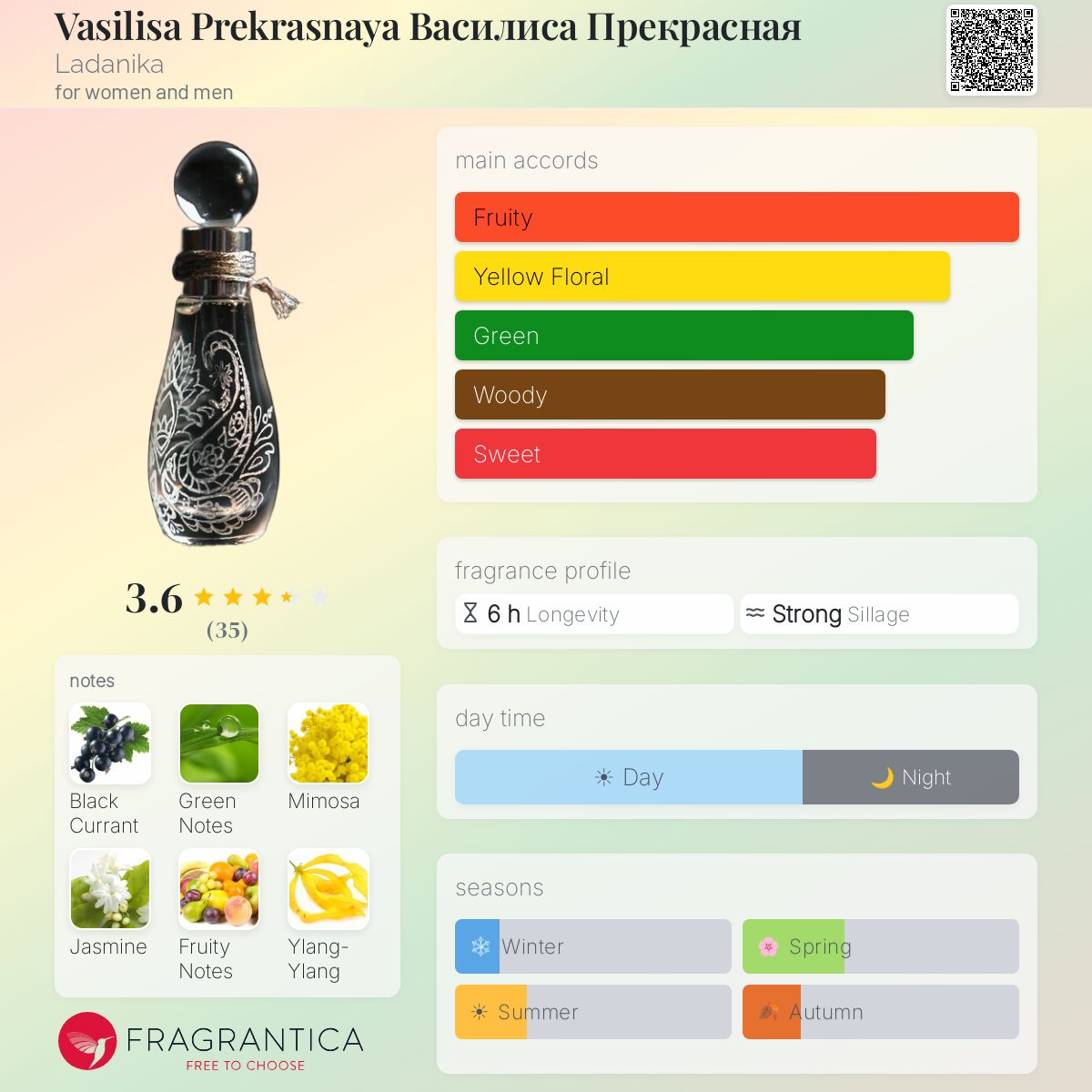Ficha de perfil