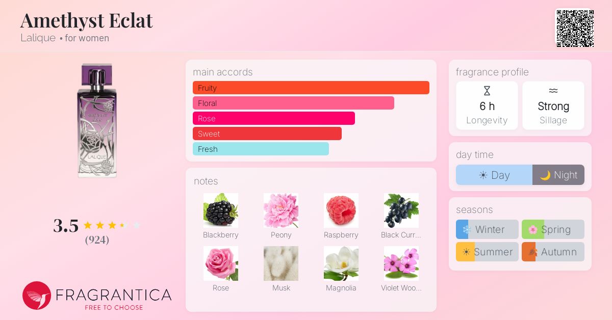 Fragrance card