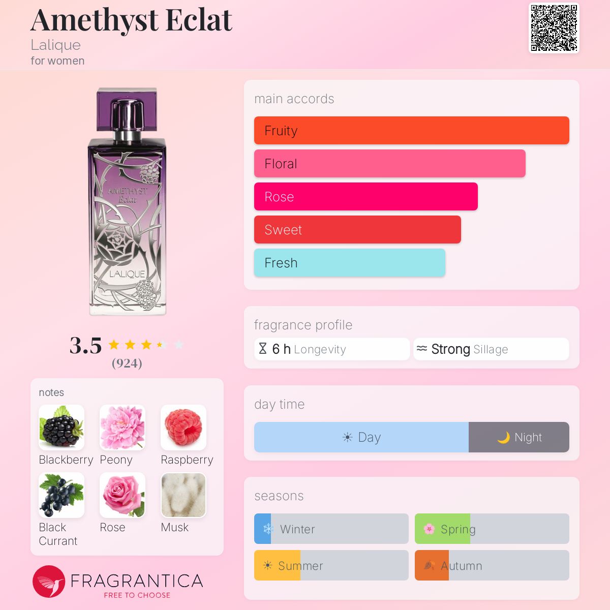 Profile card