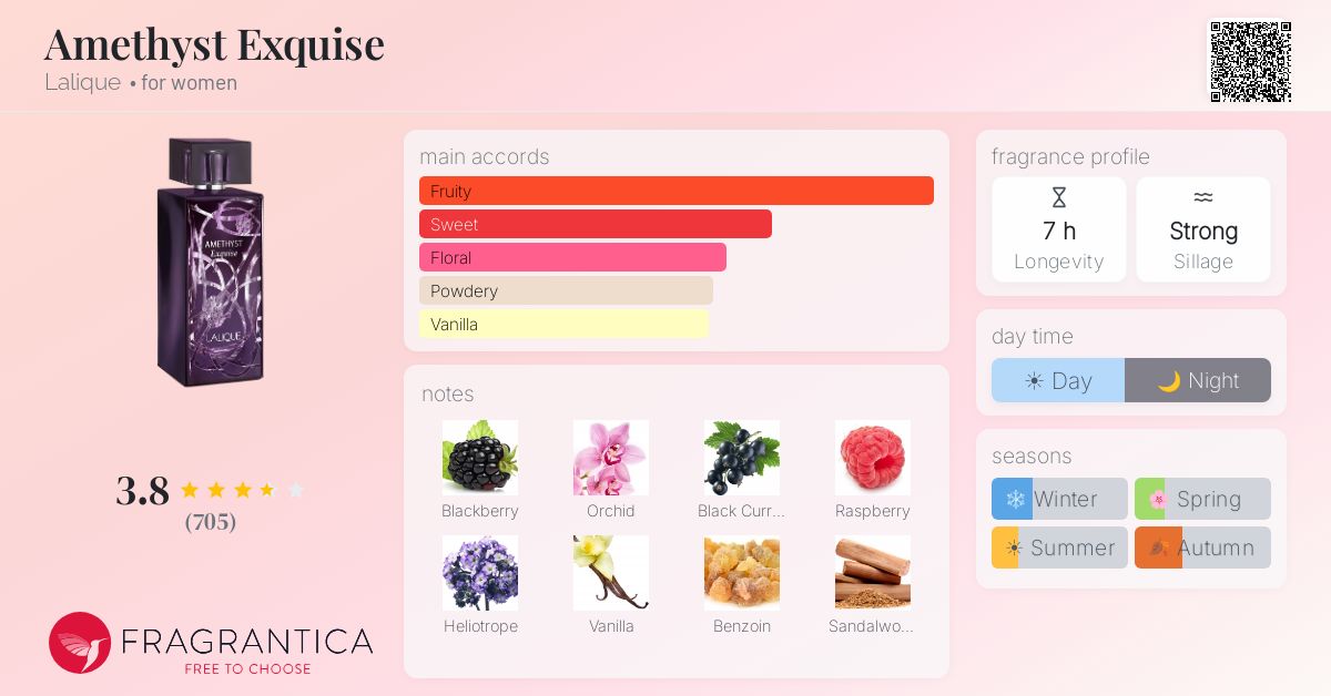 Fragrance card