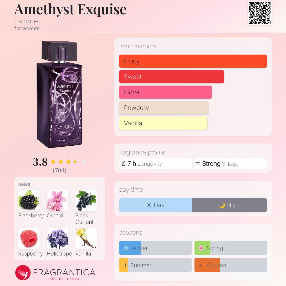 Profile card