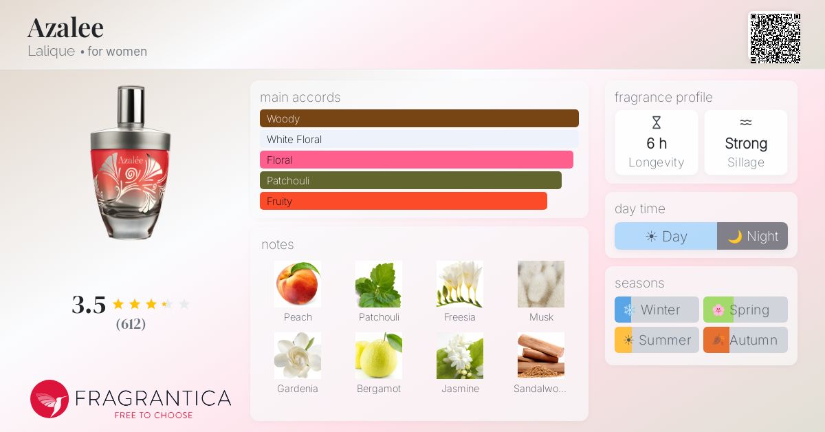 Fragrance card