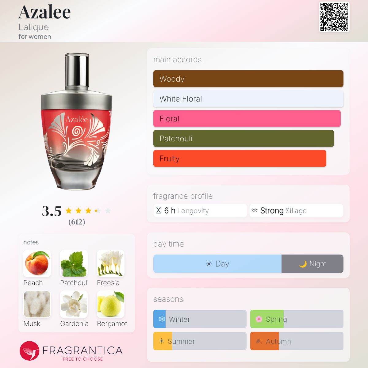 Profile card