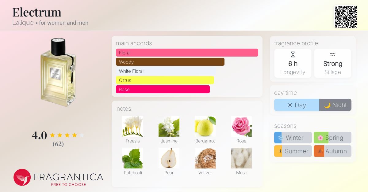 Fragrance card