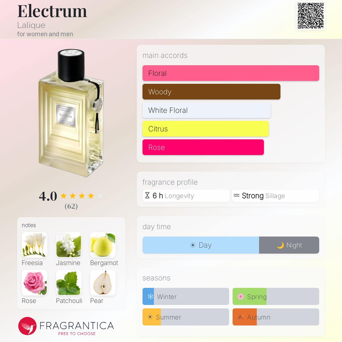 Profile card