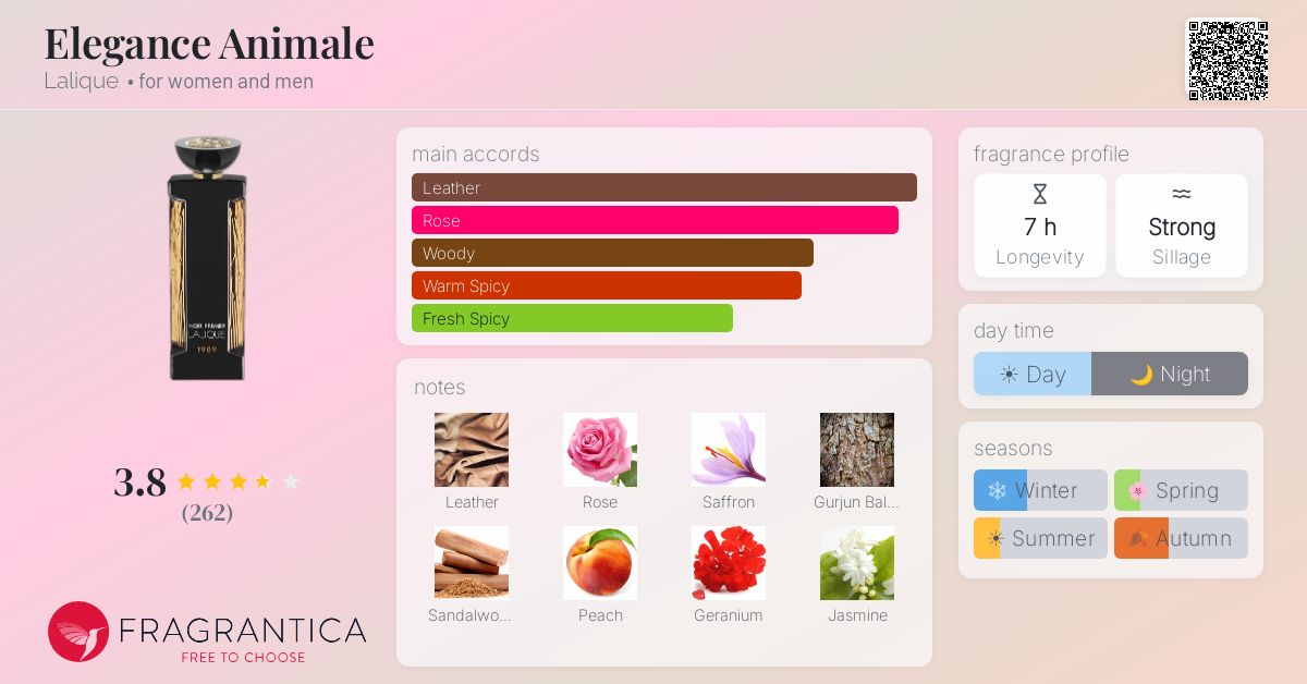 Fragrance card