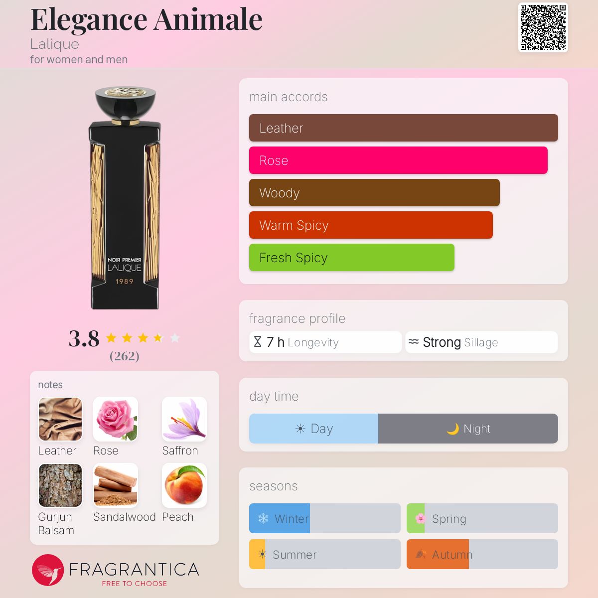 Profile card