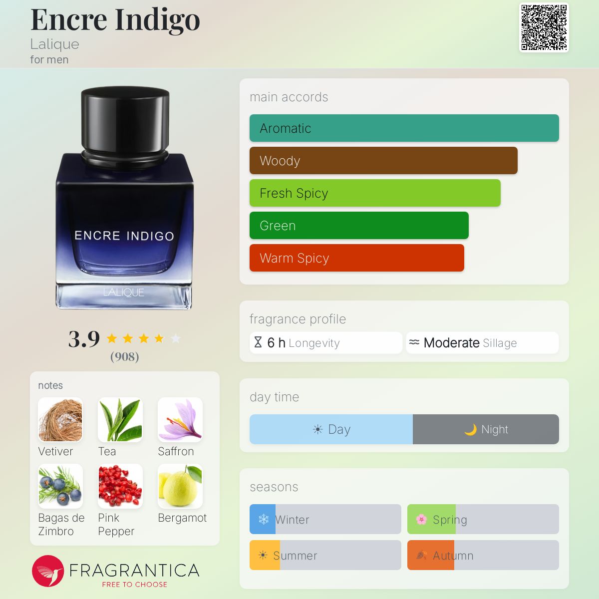 Profile card