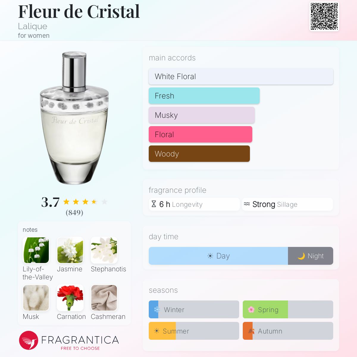 Ficha de perfil