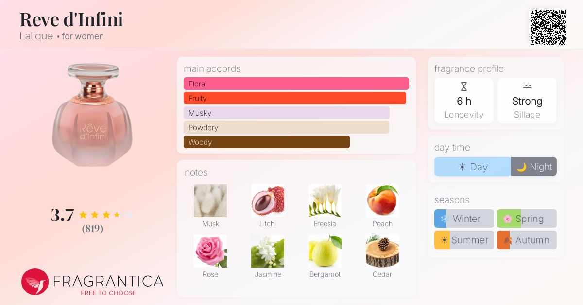 Fragrance card