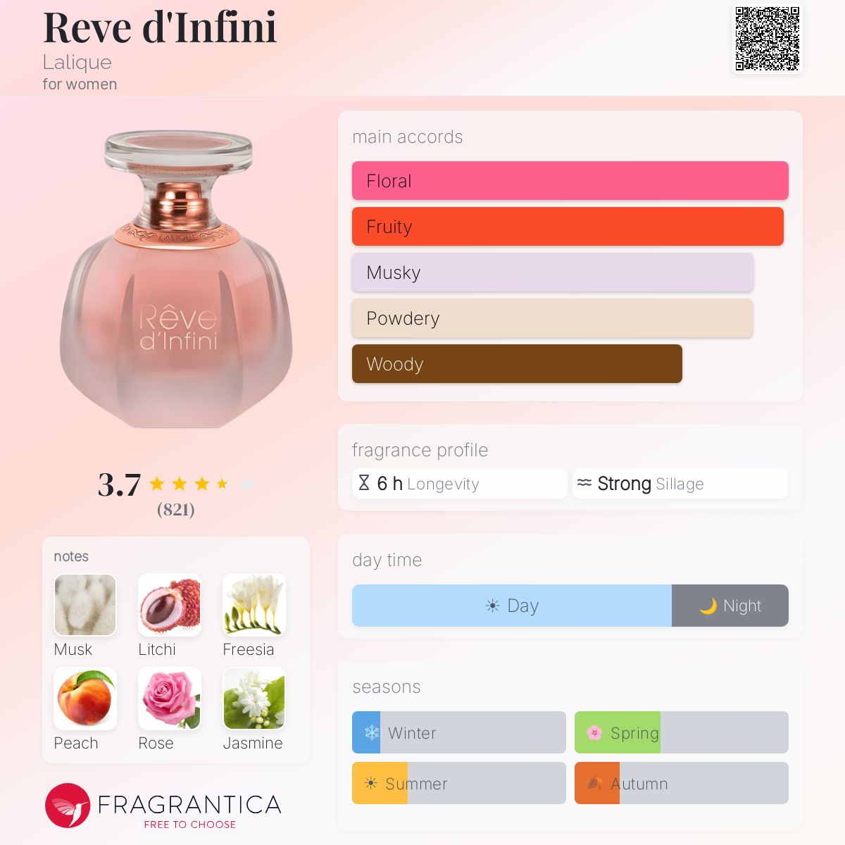 Profile card