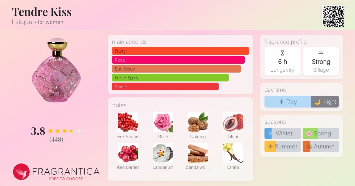 Fragrance card