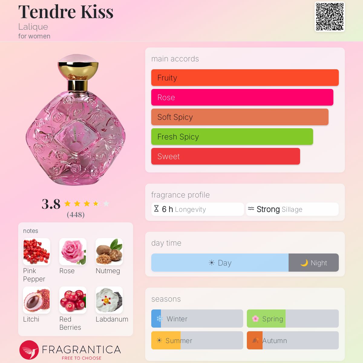 Profile card