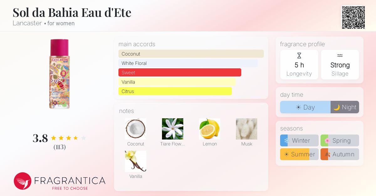 Ficha de la fragancia