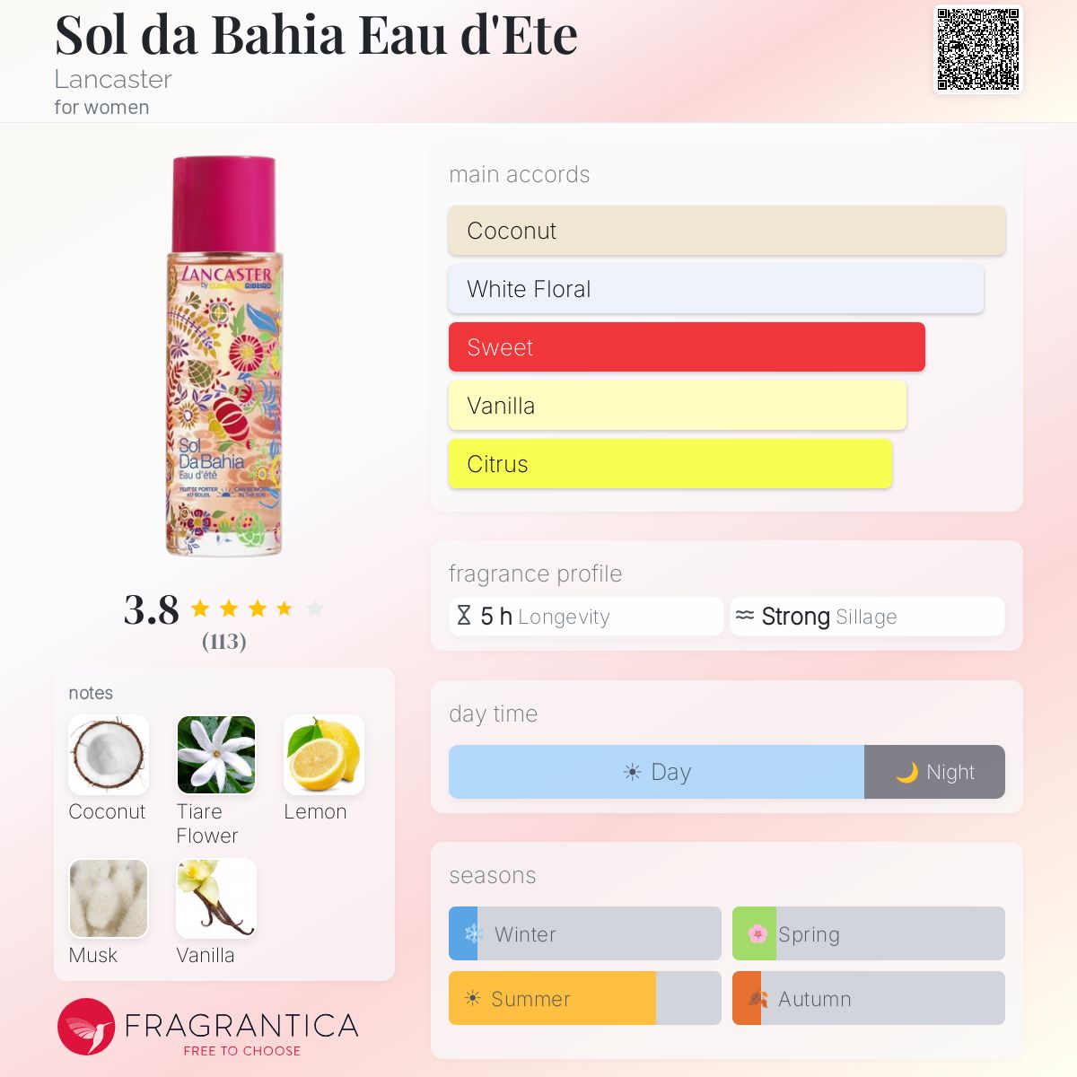 Ficha de perfil