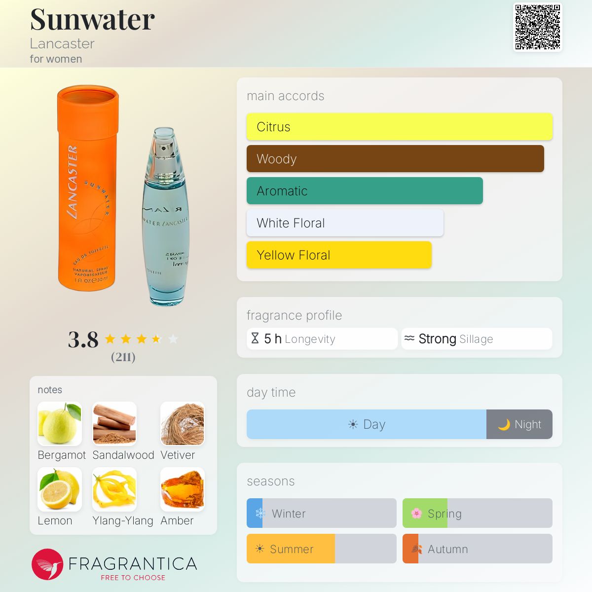 Profile card