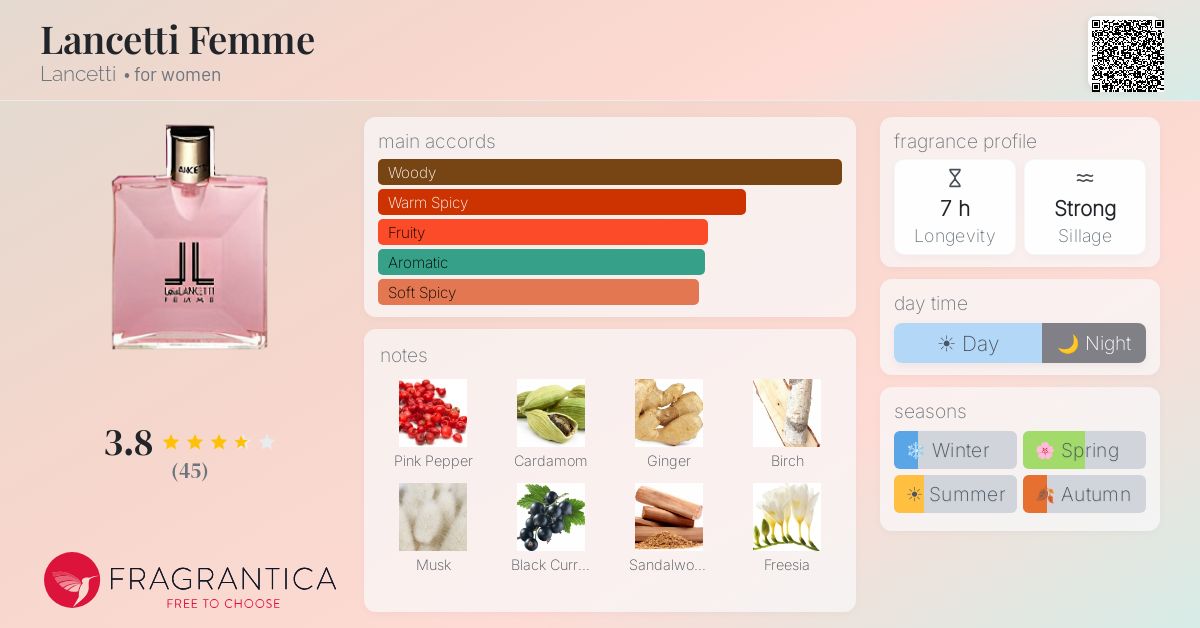Fragrance card