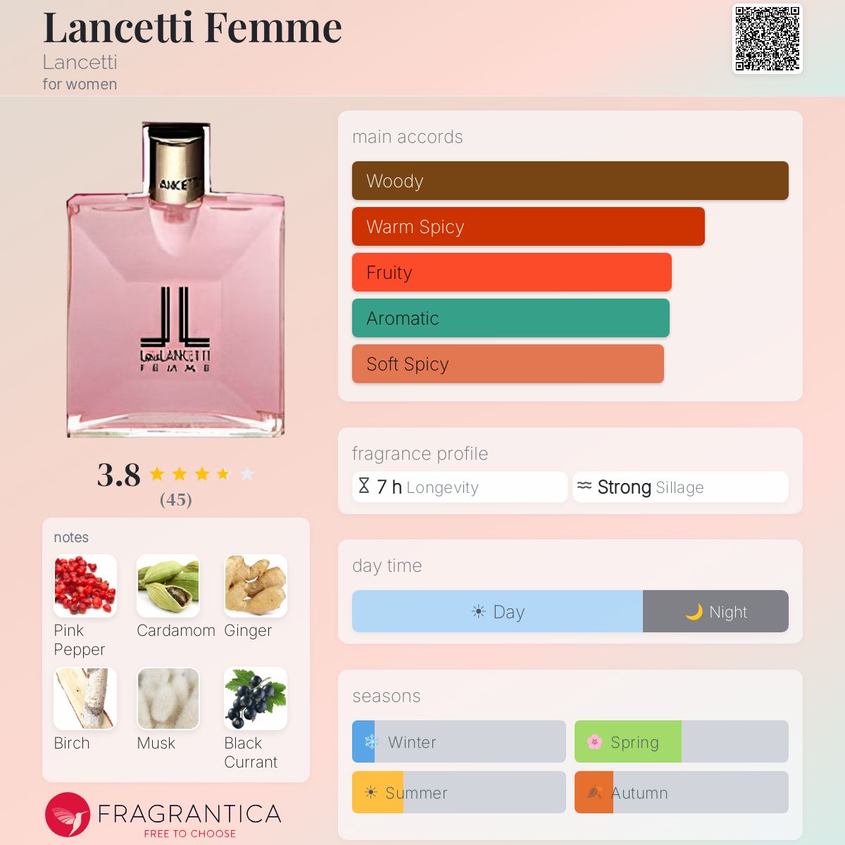 Profile card