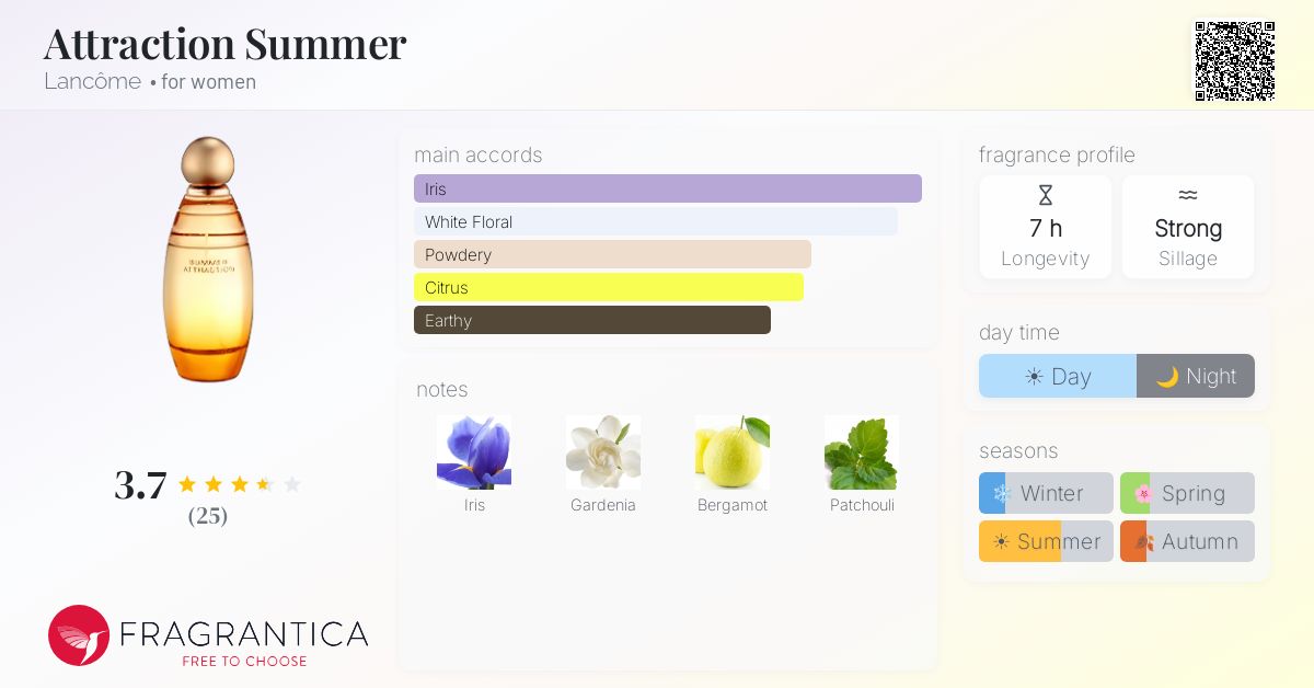 Fragrance card