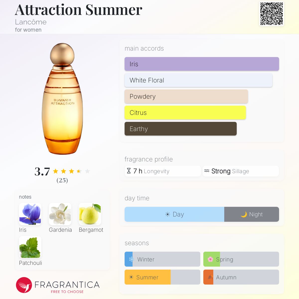 Profile card