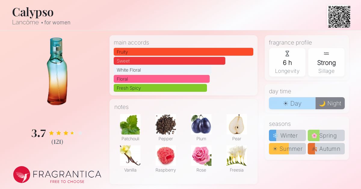 Fragrance card