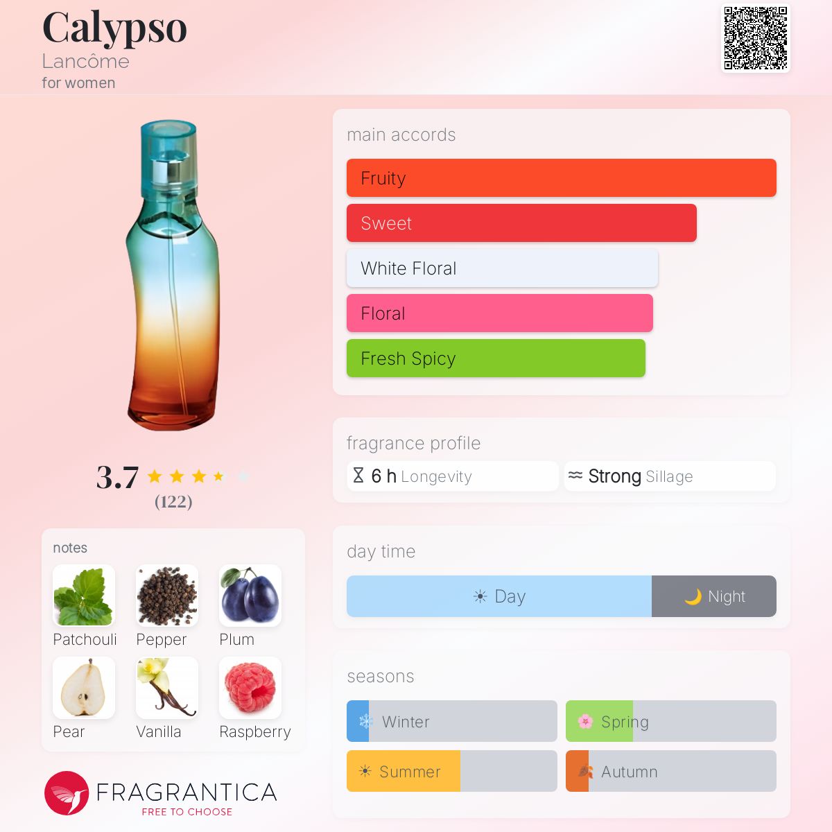 Profile card