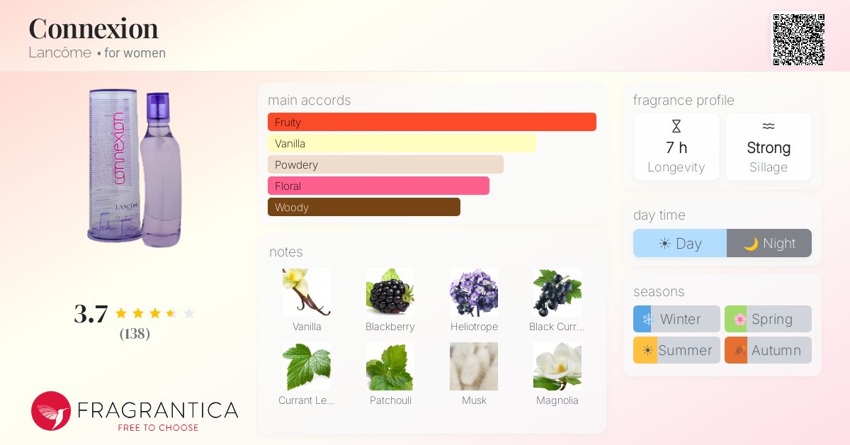 Fragrance card