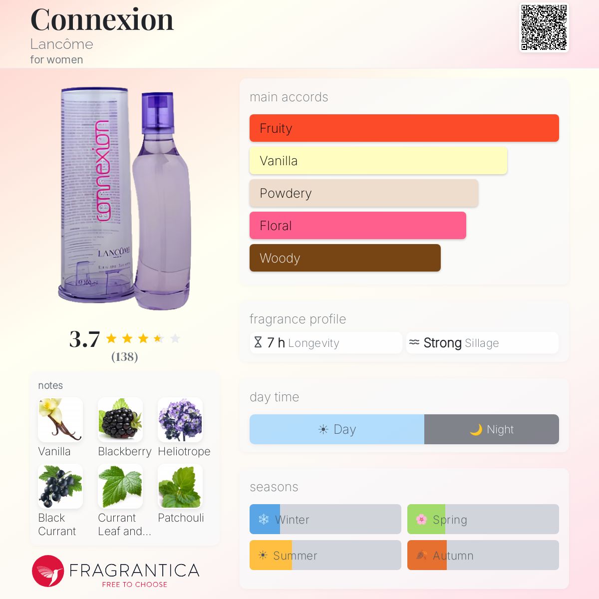 Profile card