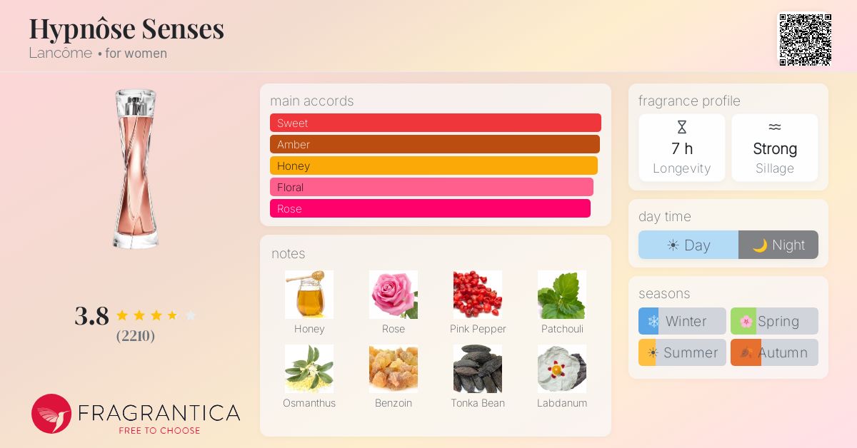Fragrance card