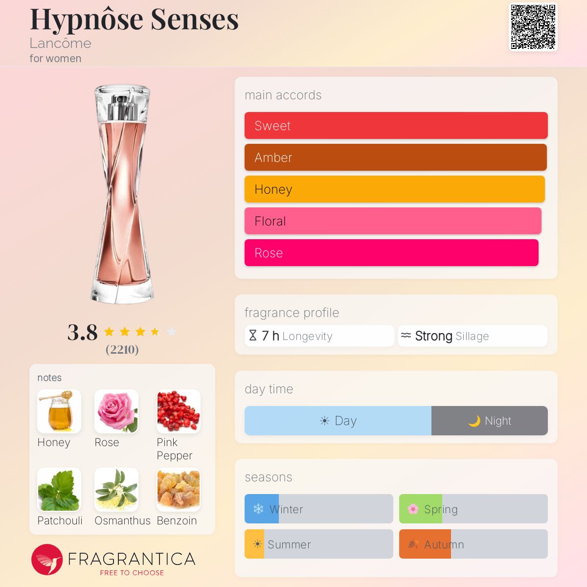 Profile card