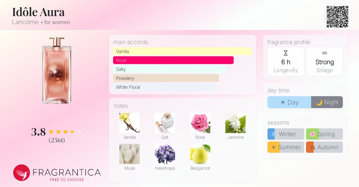 Fragrance card