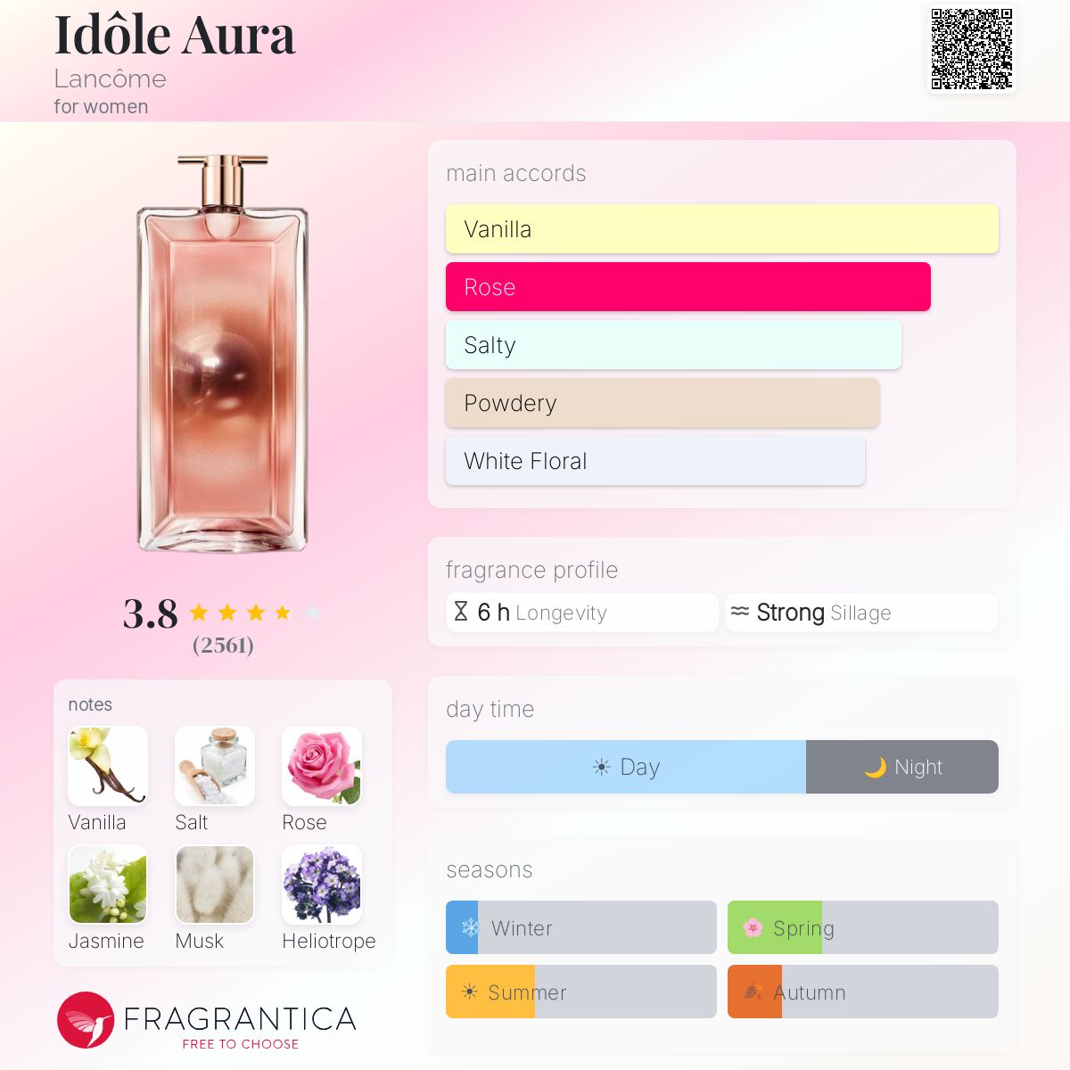 Profile card