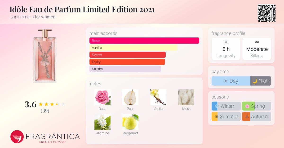 Fragrance card
