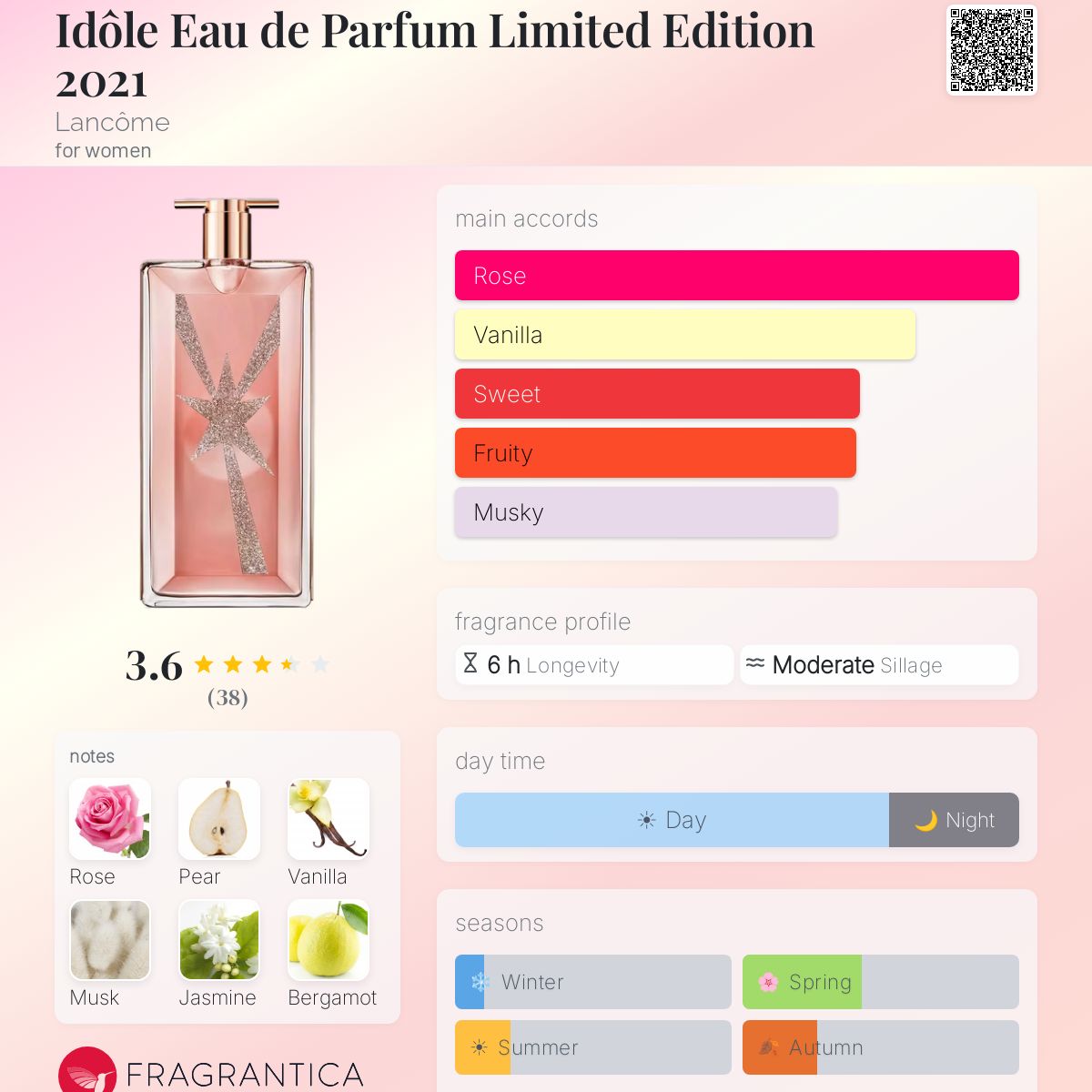 Profile card