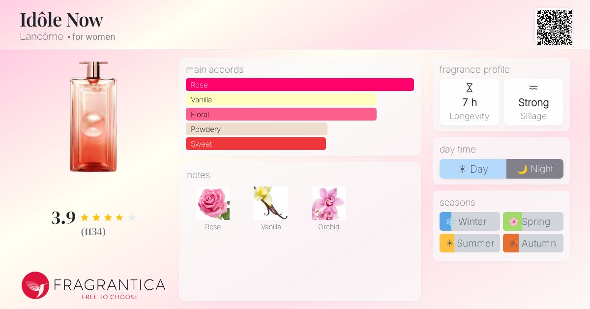 Fragrance card