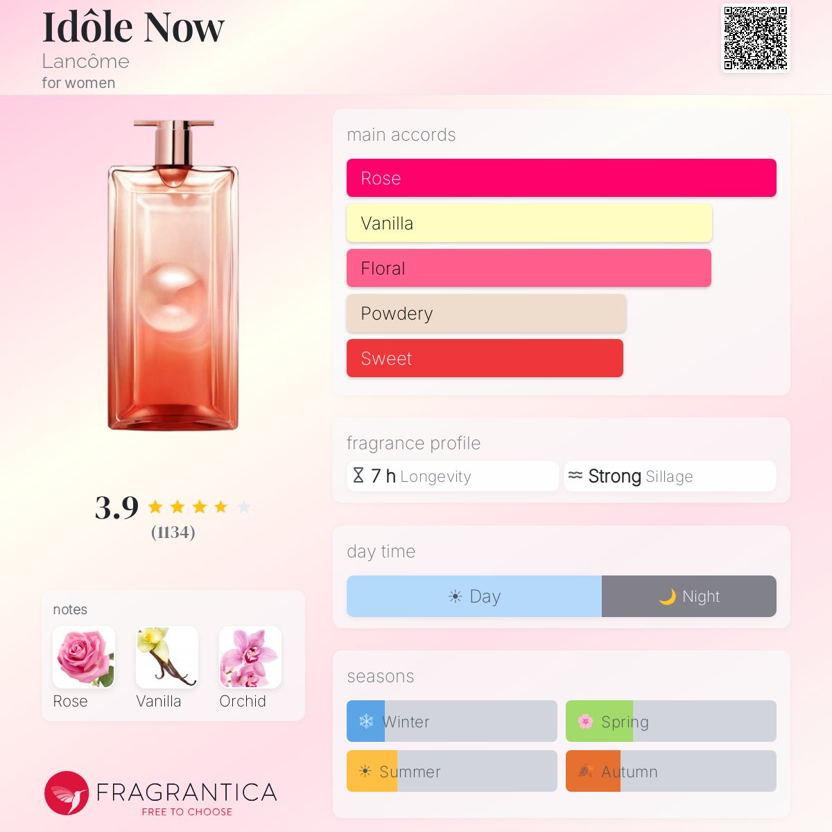 Profile card