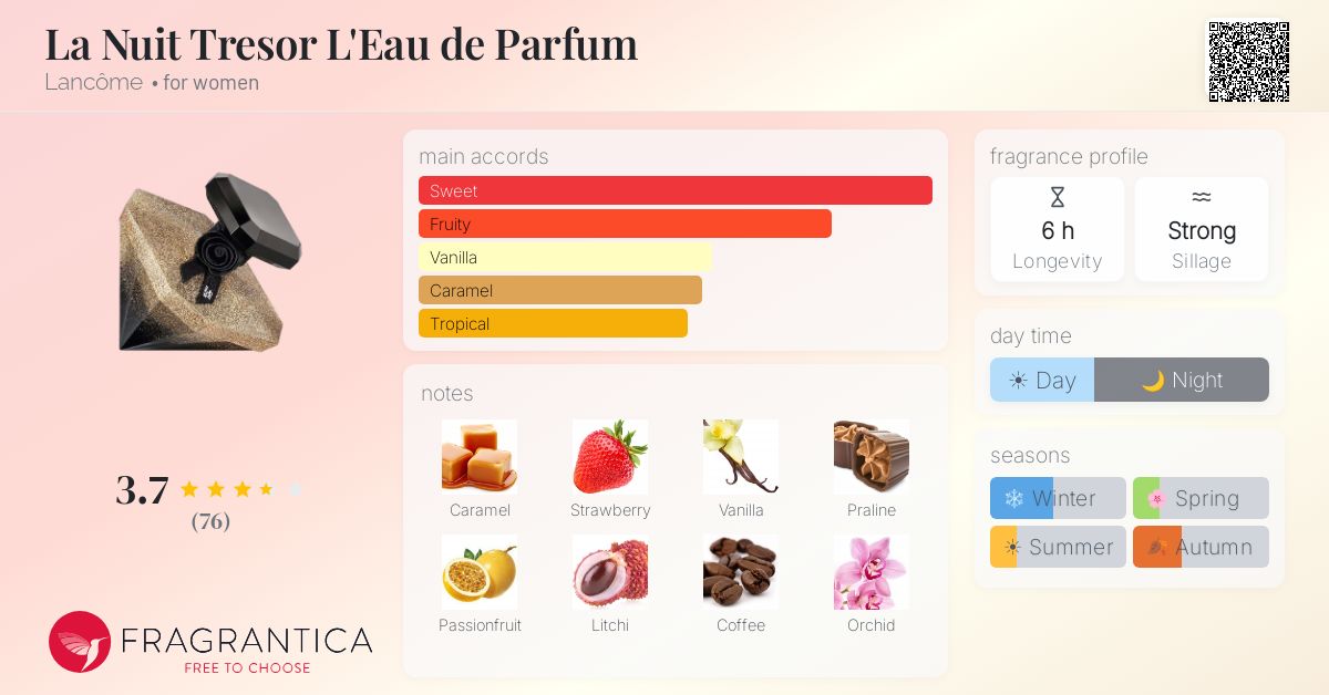 Fragrance card