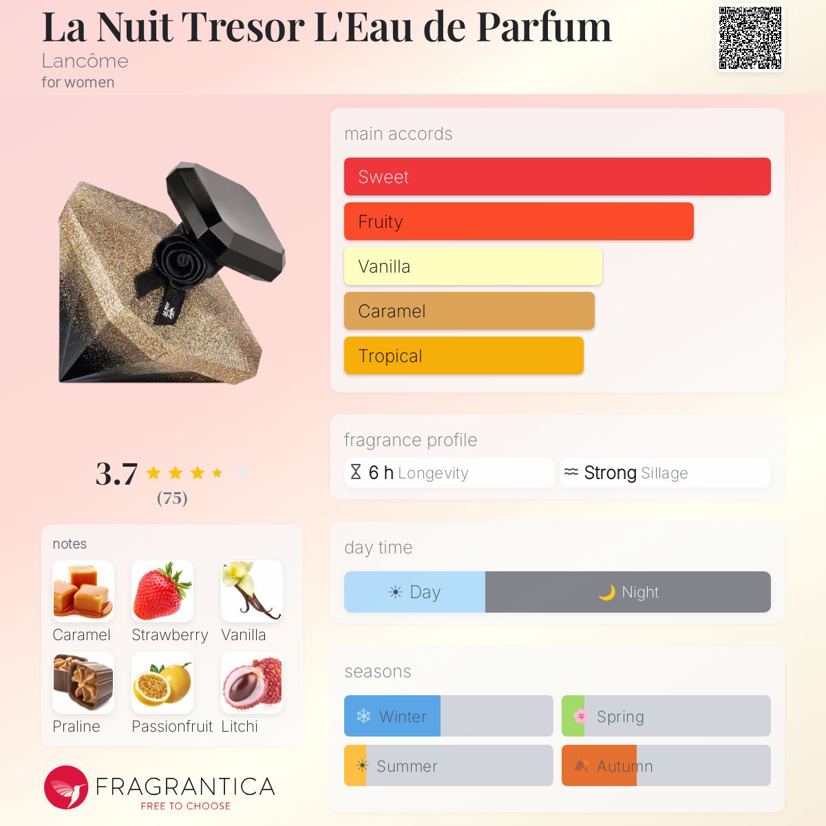 Profile card
