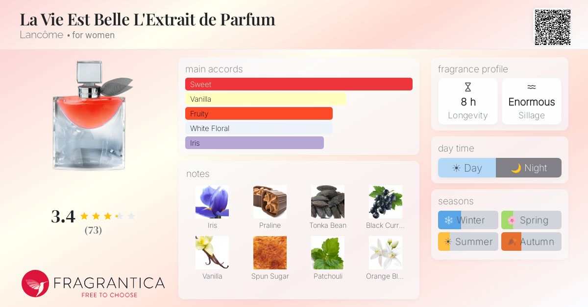 Fragrance card