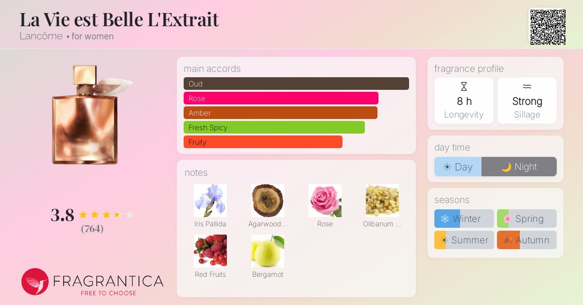 Fragrance card