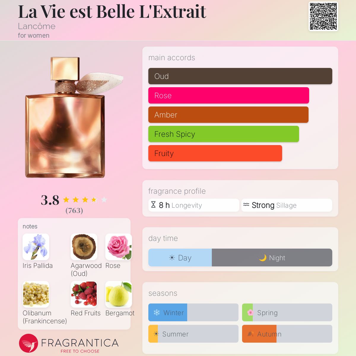 Profile card