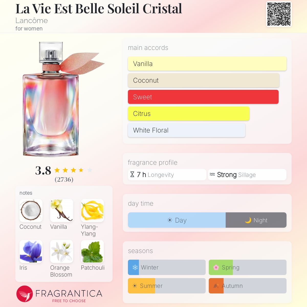 Ficha de perfil