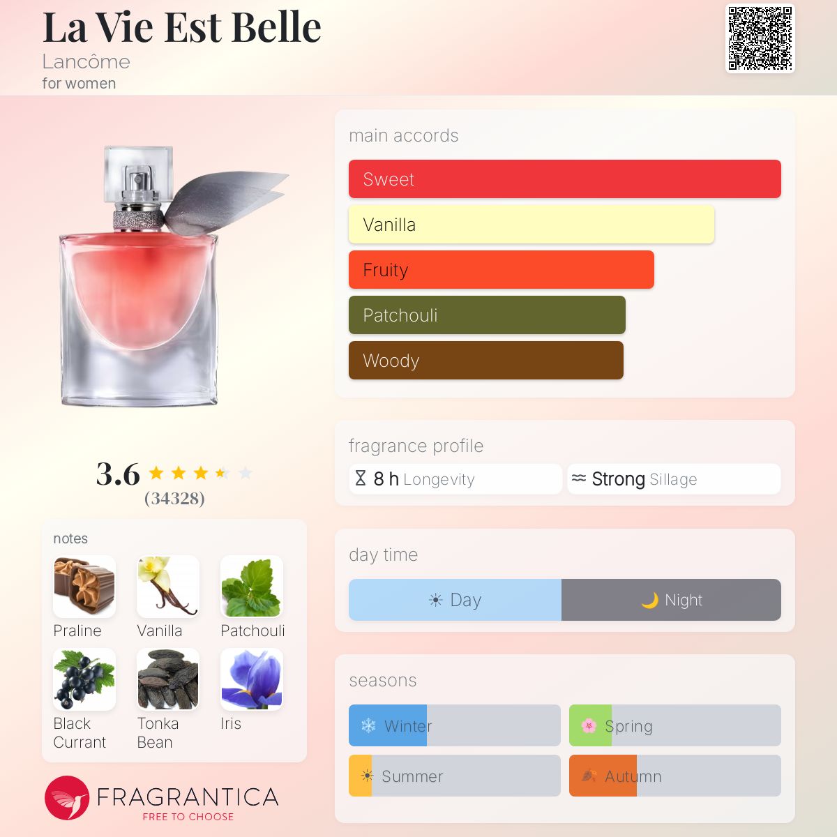 Profile card