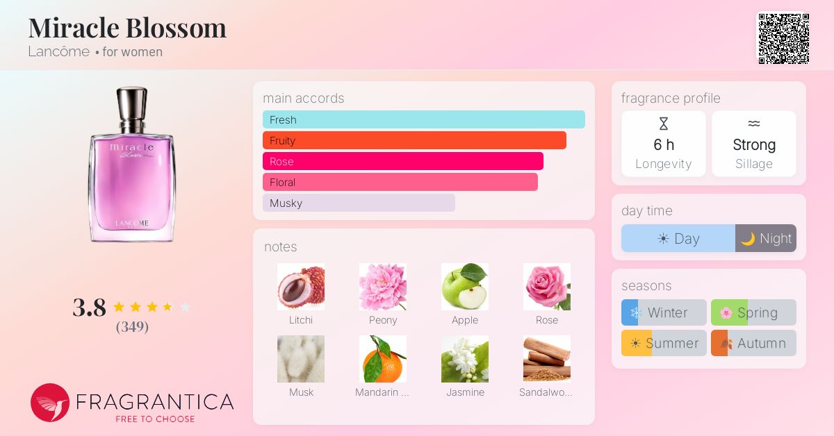 Fragrance card