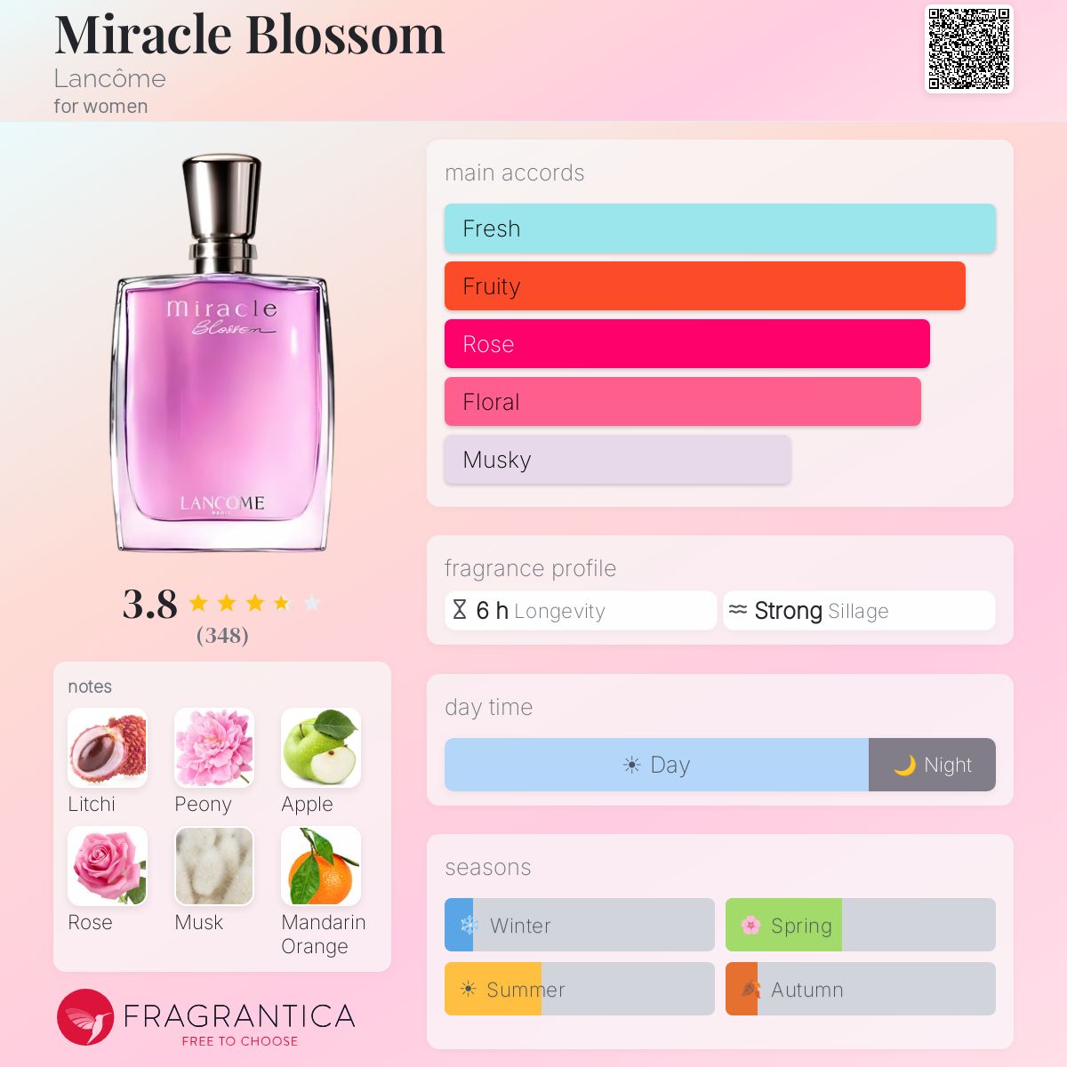 Profile card