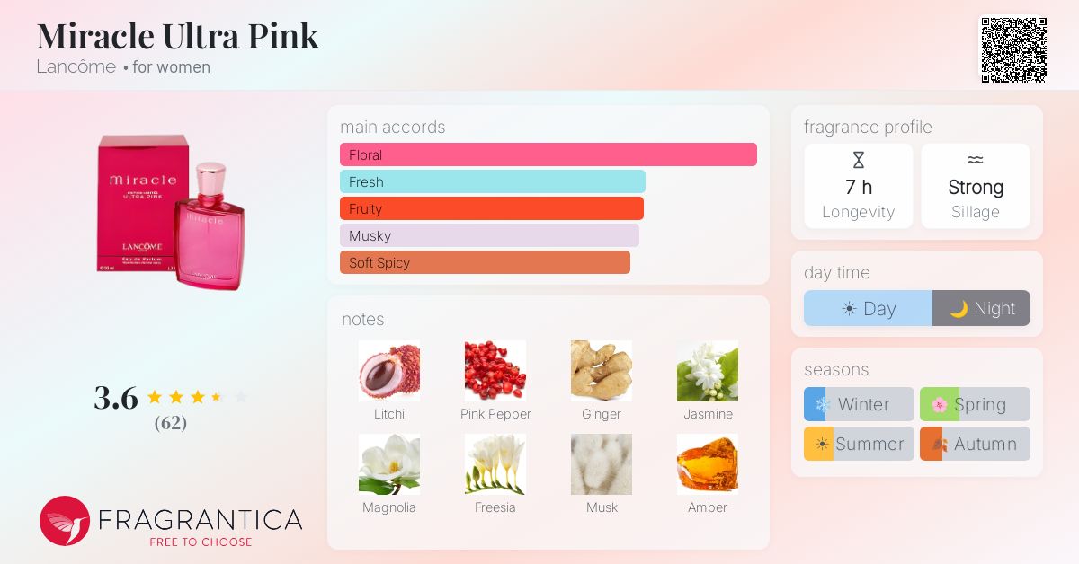 Fragrance card