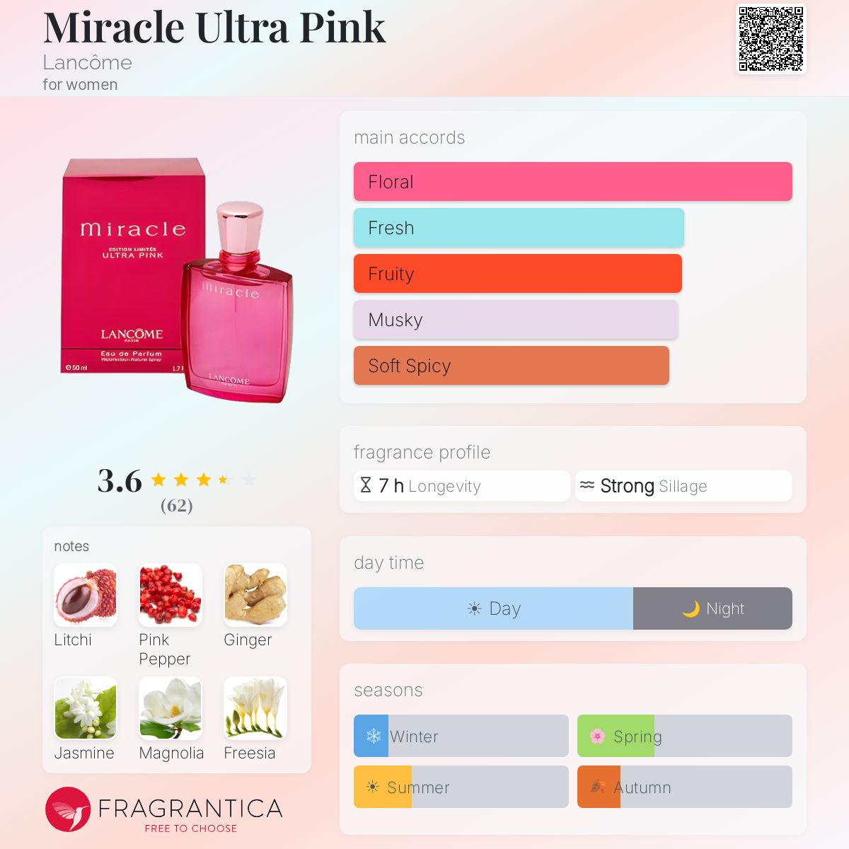 Profile card